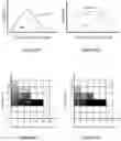 Fig. 07 - Method of scanning and assessing lung and vascular health