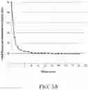 Fig. 04 - Method of estimating blood volume