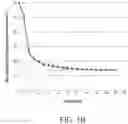 Fig. 05 - Method of estimating blood volume