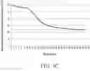 Fig. 06 - Method of estimating blood volume