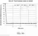 Fig. 14 - Method of estimating blood volume