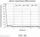 Fig. 15 - Method of estimating blood volume