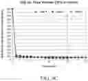 Fig. 16 - Method of estimating blood volume