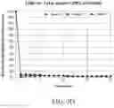 Fig. 17 - Method of estimating blood volume