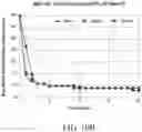 Fig. 19 - Method of estimating blood volume
