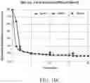 Fig. 20 - Method of estimating blood volume
