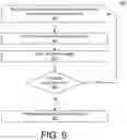 Fig. 13 - Shoe-based analysis system