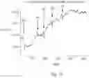 Fig. 15 - In vivo sensor
