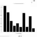 Fig. 12 - Classifying individuals using finite mixture markov modelling and test trials with accounting for item position