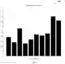 Fig. 13 - Classifying individuals using finite mixture markov modelling and test trials with accounting for item position