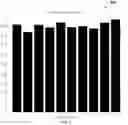 Fig. 14 - Classifying individuals using finite mixture markov modelling and test trials with accounting for item position