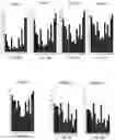 Fig. 15 - Classifying individuals using finite mixture markov modelling and test trials with accounting for item position