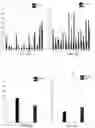 Fig. 17 - Classifying individuals using finite mixture markov modelling and test trials with accounting for item position