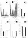 Fig. 19 - Classifying individuals using finite mixture markov modelling and test trials with accounting for item position
