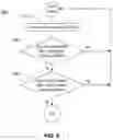 Fig. 08 - CLINICAL ASSESSMENT OF BALANCE ON A PLATFORM WITH CONTROLLED STABILITY