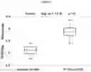 Fig. 08 - METHODS AND SYSTEMS FOR DIAGNOSIS OF POST-TRAUMATIC STRESS DISORDER