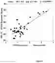Fig. 09 - METHODS AND SYSTEMS FOR DIAGNOSIS OF POST-TRAUMATIC STRESS DISORDER