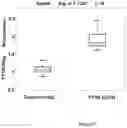 Fig. 13 - METHODS AND SYSTEMS FOR DIAGNOSIS OF POST-TRAUMATIC STRESS DISORDER