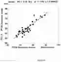 Fig. 15 - METHODS AND SYSTEMS FOR DIAGNOSIS OF POST-TRAUMATIC STRESS DISORDER