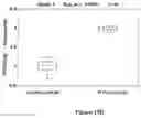 Fig. 17 - METHODS AND SYSTEMS FOR DIAGNOSIS OF POST-TRAUMATIC STRESS DISORDER