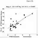 Fig. 18 - METHODS AND SYSTEMS FOR DIAGNOSIS OF POST-TRAUMATIC STRESS DISORDER