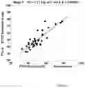 Fig. 20 - METHODS AND SYSTEMS FOR DIAGNOSIS OF POST-TRAUMATIC STRESS DISORDER