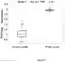 Fig. 22 - METHODS AND SYSTEMS FOR DIAGNOSIS OF POST-TRAUMATIC STRESS DISORDER