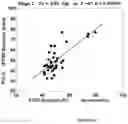 Fig. 24 - METHODS AND SYSTEMS FOR DIAGNOSIS OF POST-TRAUMATIC STRESS DISORDER