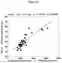 Fig. 28 - METHODS AND SYSTEMS FOR DIAGNOSIS OF POST-TRAUMATIC STRESS DISORDER