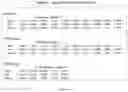 Fig. 30 - METHODS AND SYSTEMS FOR DIAGNOSIS OF POST-TRAUMATIC STRESS DISORDER