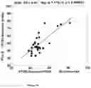 Fig. 40 - METHODS AND SYSTEMS FOR DIAGNOSIS OF POST-TRAUMATIC STRESS DISORDER