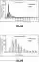 Fig. 06 - Method and system for determining brain-state dependent functional areas of unitary pooled activity and associated dynamic networks with functional magnetic resonance imaging