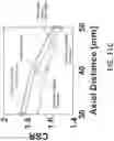 Fig. 28 - ULTRASOUND IMAGING USING COMPLEMENTARY CODES