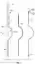 Fig. 06 - SINGLE PORT LAPAROSCOPIC ACCESS SYSTEM WITH EXTERNAL TOOL SUPPORT