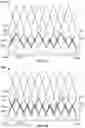 Fig. 22 - Prosthetic heart valve with paravalvular leak mitigation features