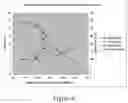 Fig. 07 - Method to relieve stress in capsule shells to reduce propensity to break