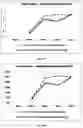 Fig. 21 - Peptide compositions and methods for ameliorating skin laxity and body contour