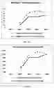 Fig. 22 - Peptide compositions and methods for ameliorating skin laxity and body contour
