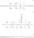 Fig. 14 - Cosmetic compositions containing oxazoline functionalized polymers and amino silicone compounds