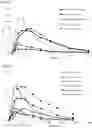 Fig. 02 - Methods of treating Parkinson's disease by administration of apomorphine to an oral mucosa