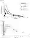 Fig. 03 - Methods of treating Parkinson's disease by administration of apomorphine to an oral mucosa