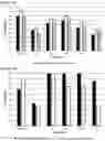 Fig. 05 - Methods of treating Parkinson's disease by administration of apomorphine to an oral mucosa