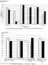 Fig. 06 - Methods of treating Parkinson's disease by administration of apomorphine to an oral mucosa