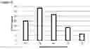 Fig. 07 - Methods of treating Parkinson's disease by administration of apomorphine to an oral mucosa