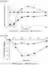 Fig. 08 - Methods of treating Parkinson's disease by administration of apomorphine to an oral mucosa