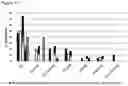 Fig. 09 - Methods of treating Parkinson's disease by administration of apomorphine to an oral mucosa