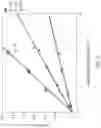Fig. 15 - Stabilizing camptothecin pharmaceutical compositions
