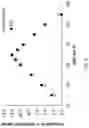 Fig. 17 - Stabilizing camptothecin pharmaceutical compositions