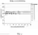 Fig. 18 - Stabilizing camptothecin pharmaceutical compositions