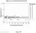 Fig. 19 - Stabilizing camptothecin pharmaceutical compositions